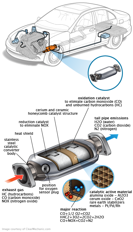 See P1229 repair manual